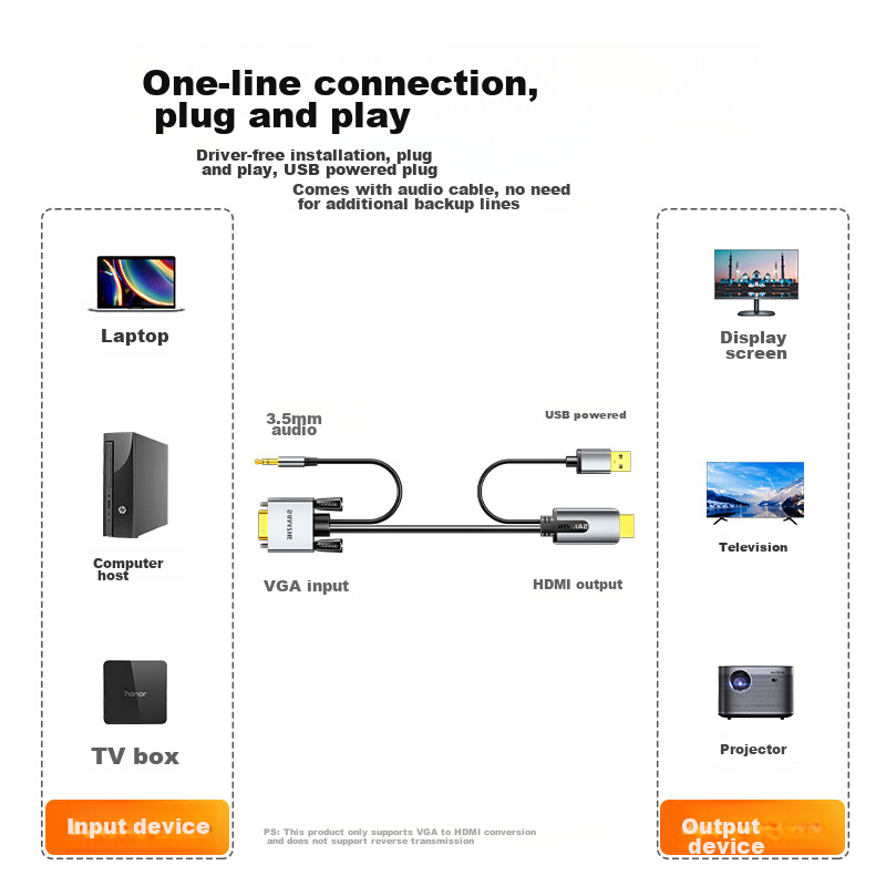 Shanze VGA to HDMI Converter Cable, High-Definition Video Adapter, Laptop to TV...