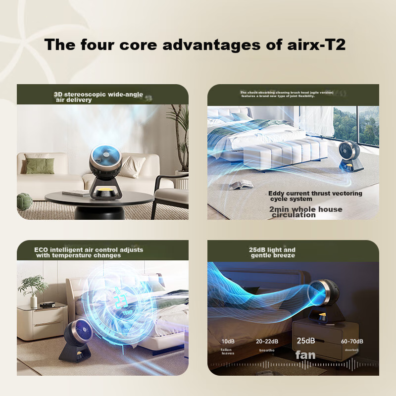 Airx [Bestselling New Product] Desktop Air Circulator Fan, Home Floor Fan, Quiet...