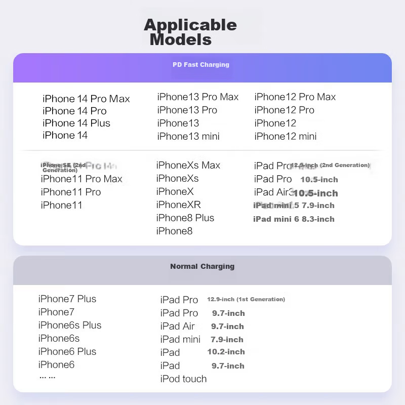 Pisen Apple Data Cable, IPhone 14 Fast Charging Cable, PD 20W, USB-C/Type-C to L...