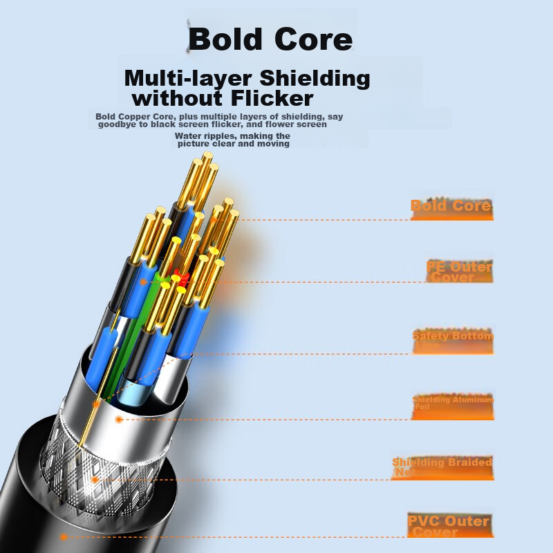 Shanze HDMI to DVI Conversion Cable 4K60Hz DVI to HDMI High-Definition Cable Bid...