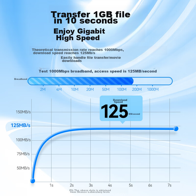 SAMZHE CAT5e High-Speed Gigabit Ethernet Cable, 2 Meters, Engineering/Broadband...
