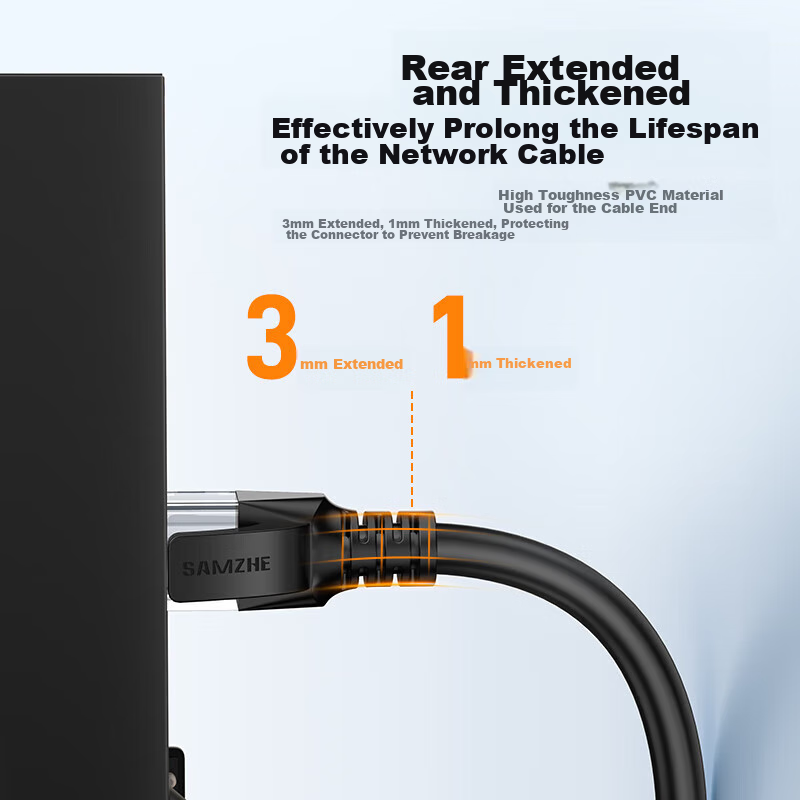 SAMZHE CAT5e High-Speed Gigabit Ethernet Cable, 2 Meters, Engineering/Broadband...