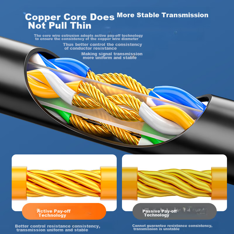 SAMZHE CAT6A 10G Pure Copper Ethernet Cable, Category 6A Patch Cord, Home Comput...