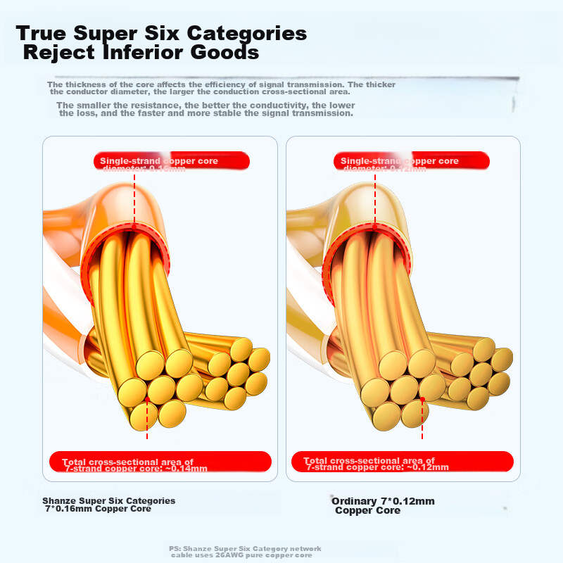 SAMZHE CAT6A 10G Pure Copper Ethernet Cable, Category 6A Patch Cord, Home Comput...