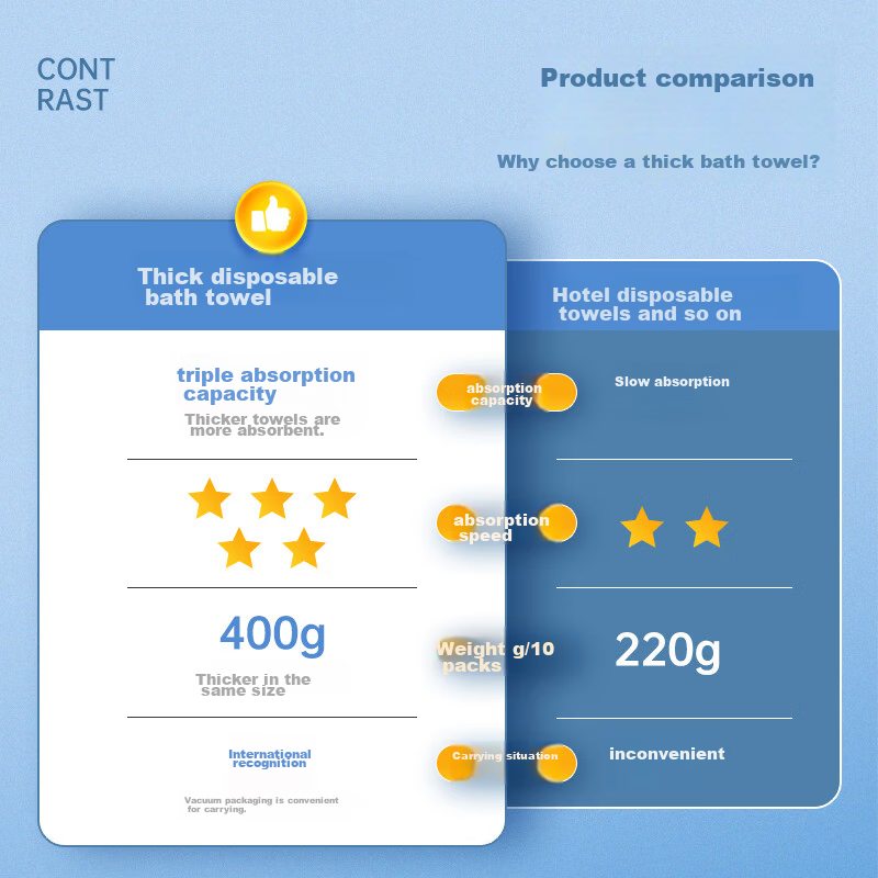 Nolan Send Disposable Bath Towel, Thick Large Pearl Pattern, for Business Trips,...