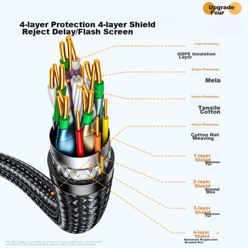Shanze HDMI Cable 2.0 Version, 4K Digital High-Definition Cable, 3D Video Cable,...