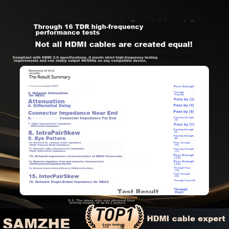 Shanze HDMI Cable 2.0 Version, 4K Digital High-Definition Cable 1.5 Meters, 3D V...