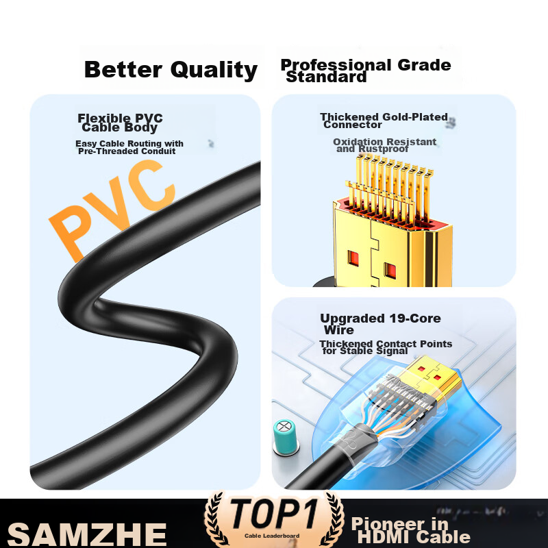 Shanze HDMI Cable 2.0 Version, 4K Digital High-Definition Cable 1.5 Meters, 3D V...