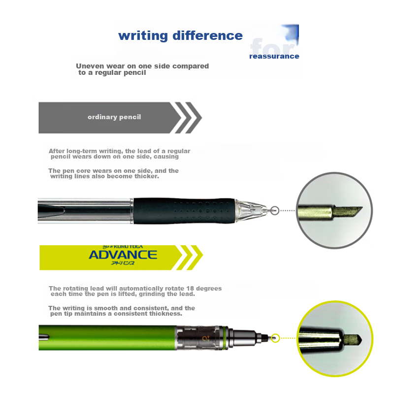 Mitsubishi (Uni) KURUTOGA Mechanical Pencil, 0.3mm, Continuous Lead, for Drawing...