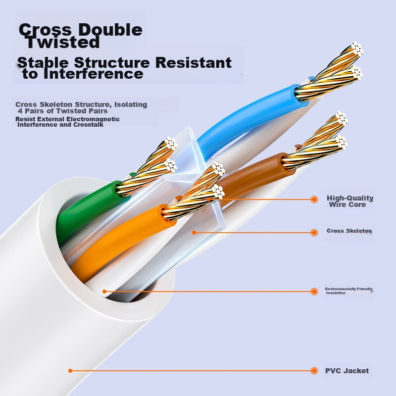 SAMZHE CAT6 Gigabit Ethernet Cable, 8-Core Twisted Pair, for Engineering, Home,...