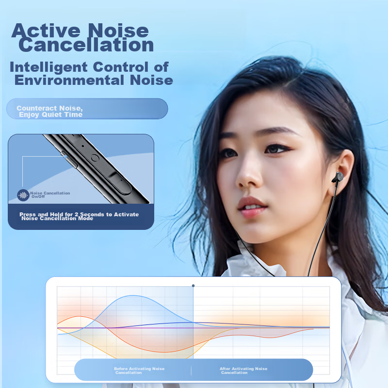 WITGOER ANC Active Noise Cancellation | Berlin Sound Quality Type-C Wired Digita...