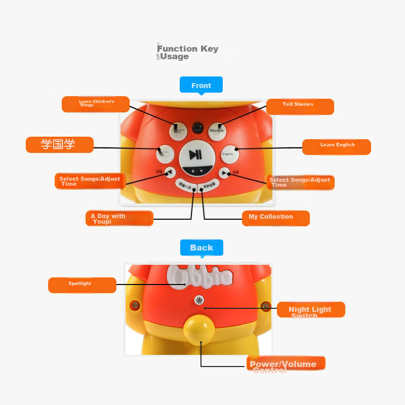 Youpei Early Education Machine, Baby Storyteller, Toy for Boys And Girls Aged 0-...