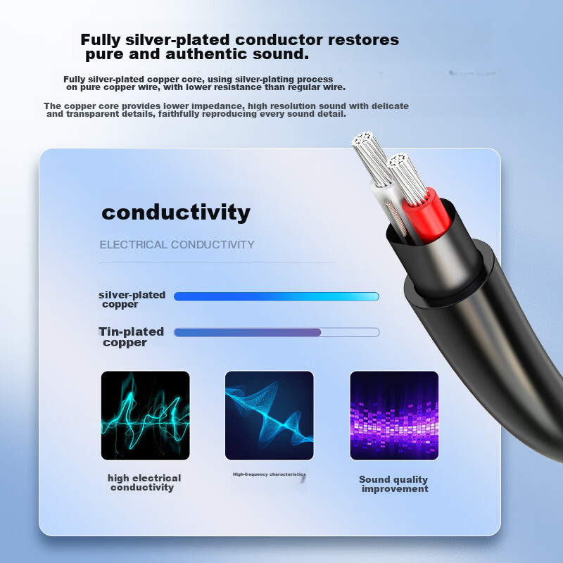 Akihabara (CHOSEAL) 6.5mm Audio Cable, 6.35 Large Three-Core Male to Male Connec...