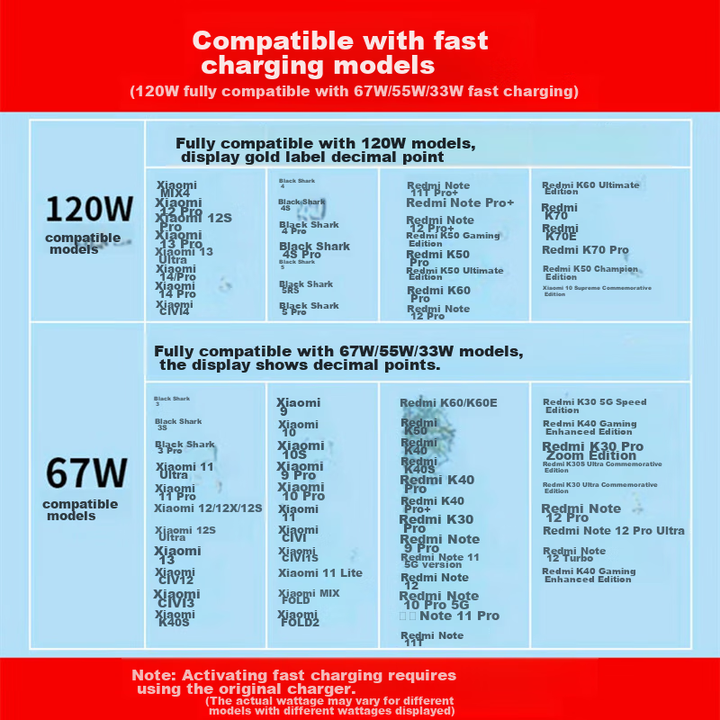 Winpian Is Suitable for Xiaomi Data Cables, 67W 90W 120W Fast Charging Type-C Ch...