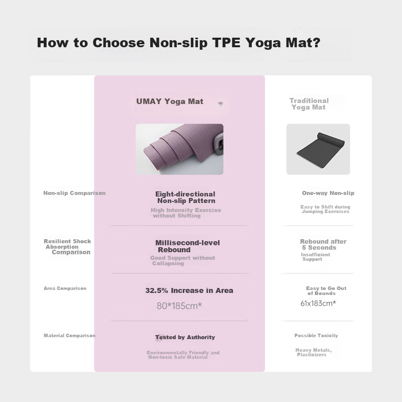 YOU MEI Yoga Mat for Women, Professional Home Use, Non-Slip Textured, 7MM Thicke...