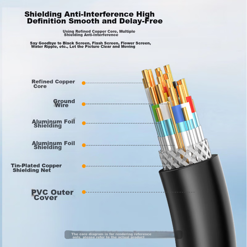 Akihabara HDMI Cable, Professional Grade, 4K Digital High-Definition Cable, 3D V...