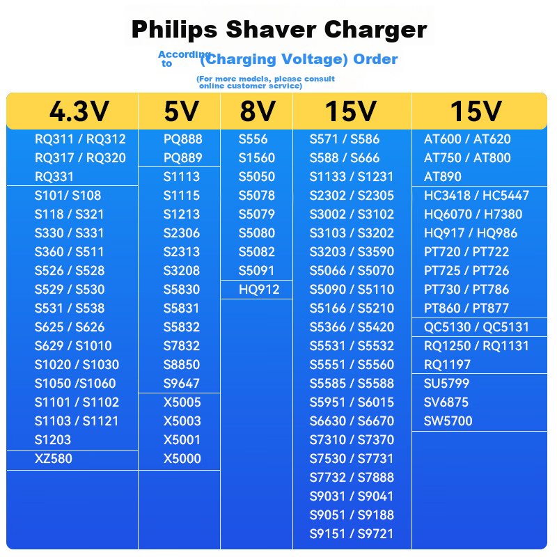 Xuanyi, Philips Shaver Charger, Hair Clipper Charging Cable, Universal for HQ850...