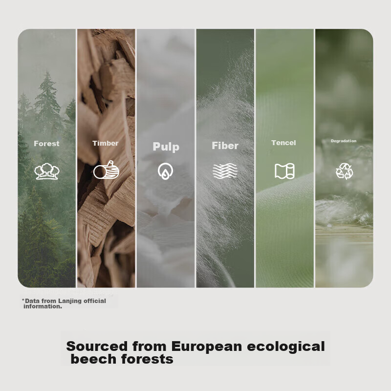 Youkeshu Women's Underwear, Full Body 7A Antibacterial, High-Waist Tummy Control...