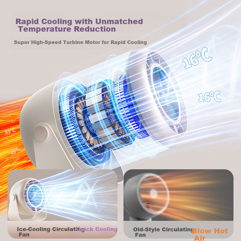 SUOYING Smart App Control Desktop Fan USB Dormitory Office Electric Fan Wind Tre...