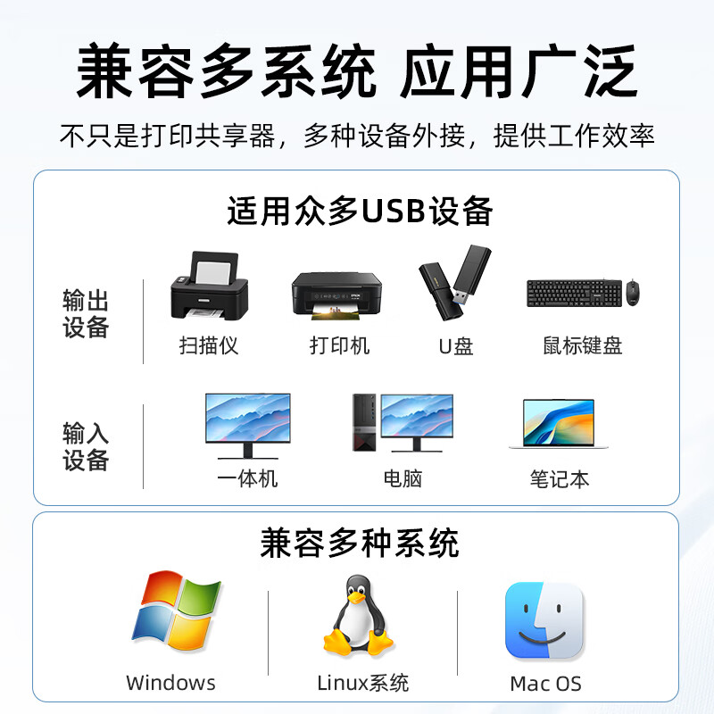 ZLEUE ZLEUE Printer Data Cable USB Square Head High Speed Printing Extension Cab...