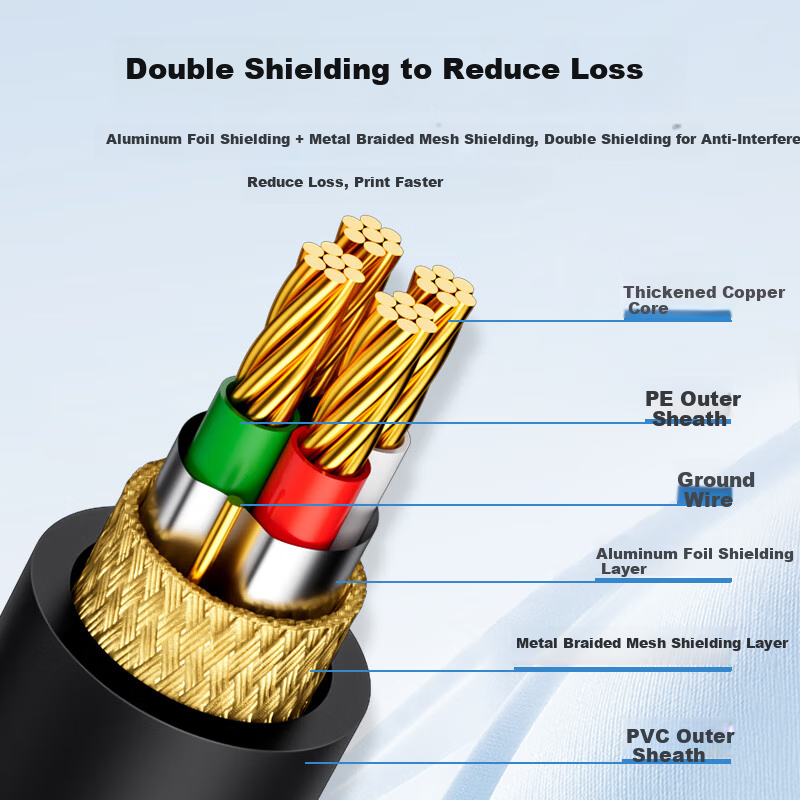 ZLEUE ZLEUE Printer Data Cable USB Square Head High Speed Printing Extension Cab...