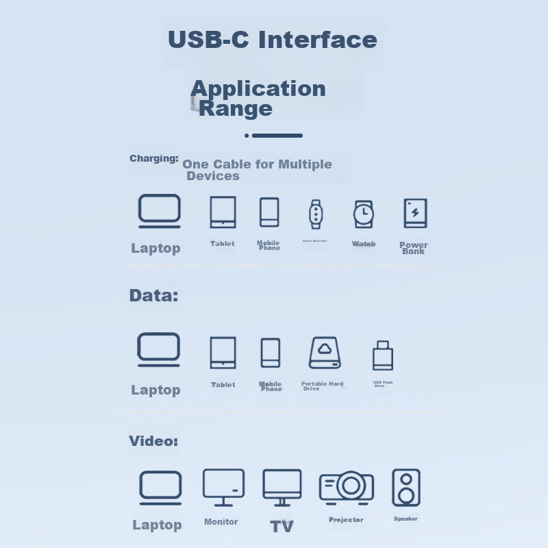 USB4 Full-Function Type-C Data Cable 0.5 Meter, 8K4K Video Cable, PD240W Fast Ch...