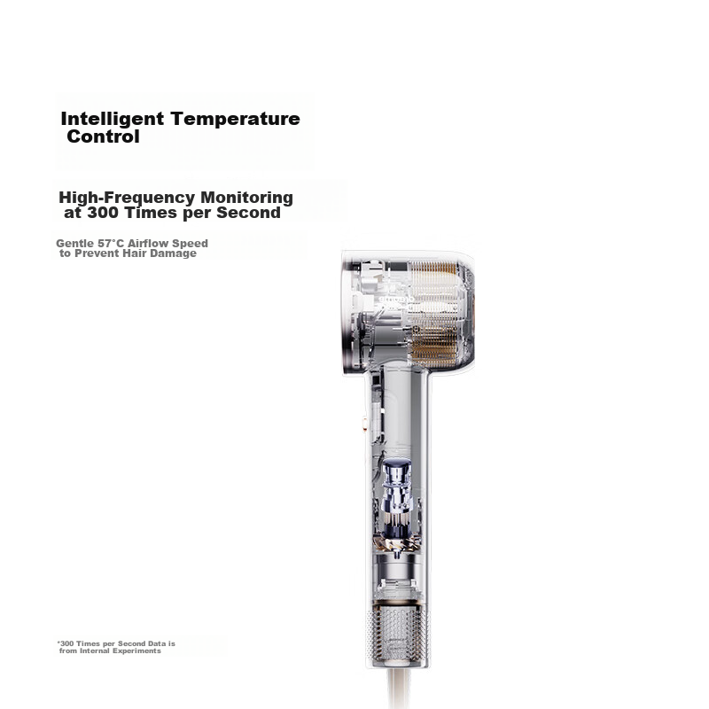 Zhuimi Shaoguang G20 Home Hair Dryer, Constant Temperature Quick-Drying, Negativ...