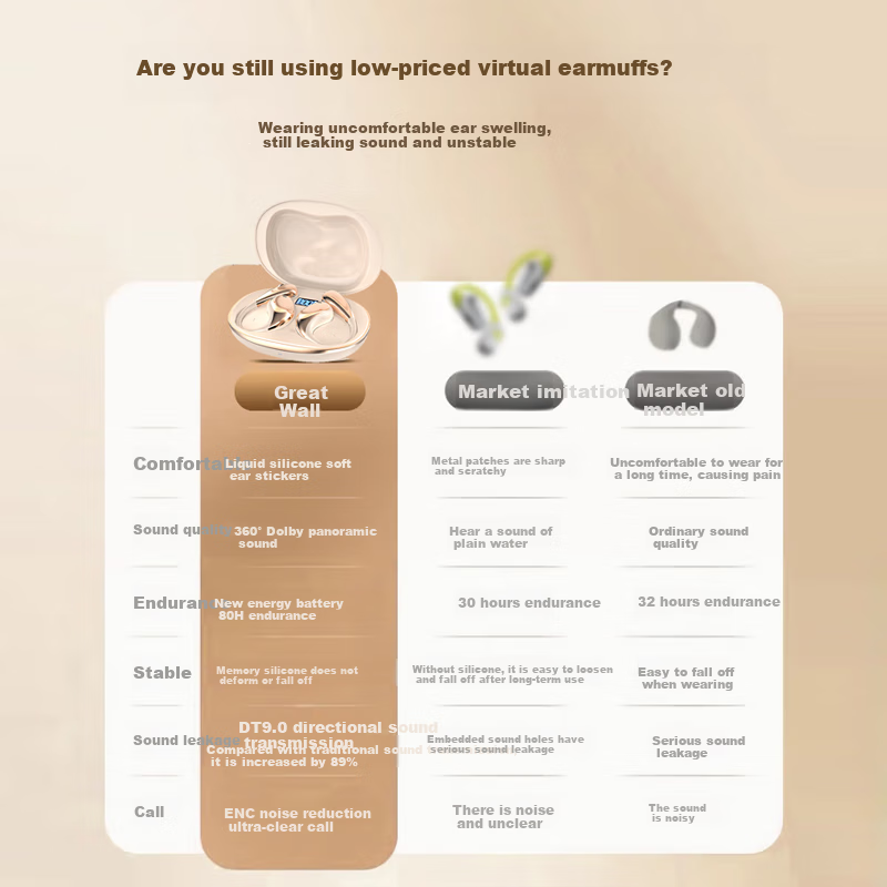 GREATWALL (GREATWALL) Berlin Sound | Top-of-the-line New Model Bluetooth Earphon...