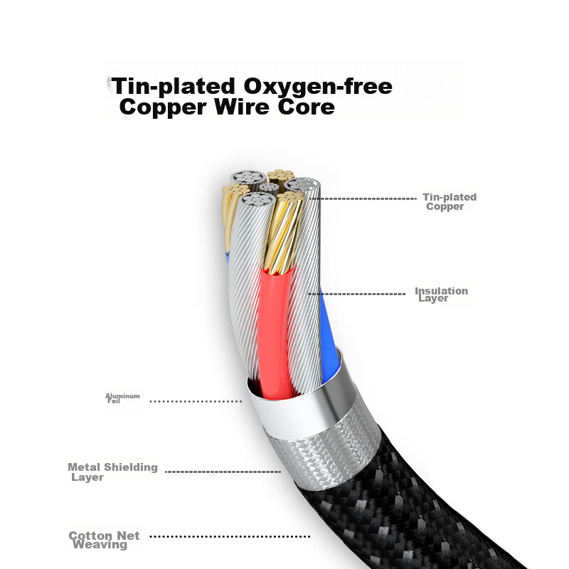 ZHENWEI USB3 Data Cable, USB3.2 to Type-C Data Transfer And Charging Cable, 10Gb...