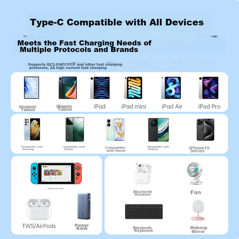 Lulian Apple 16/15 Charging Cable, Type-C Data Cable, 3A Cable, USB-C Car Charge...