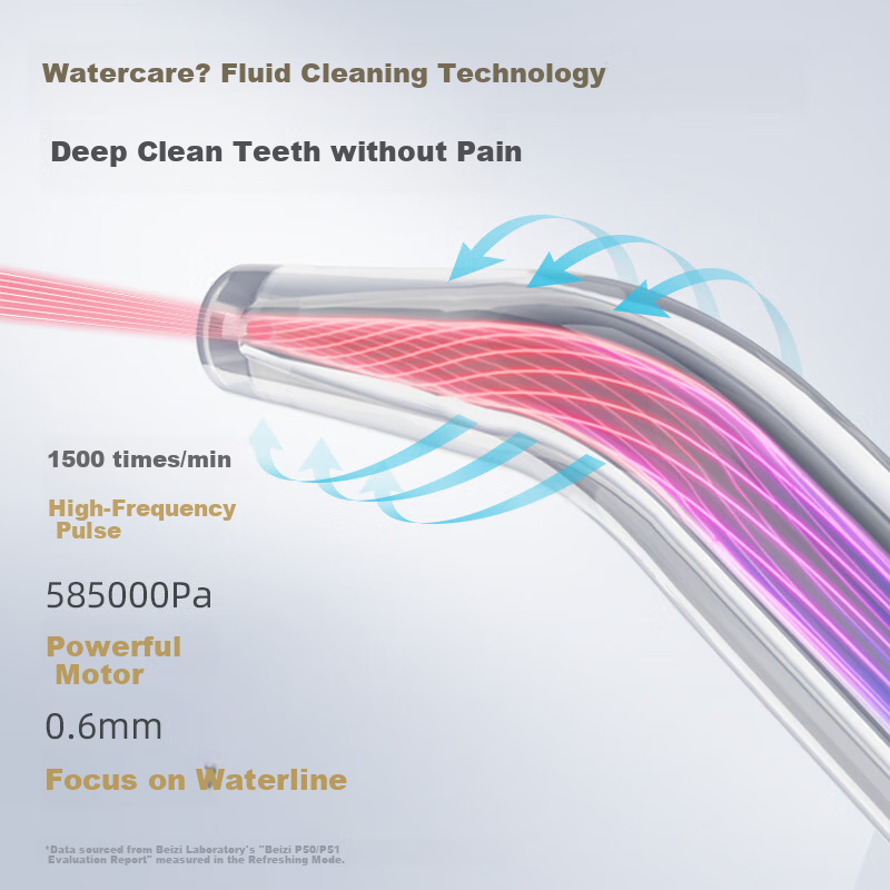 Bixdo Capsule 2nd Generation Water Flosser Teeth Cleaner Dental Irrigator Portab...