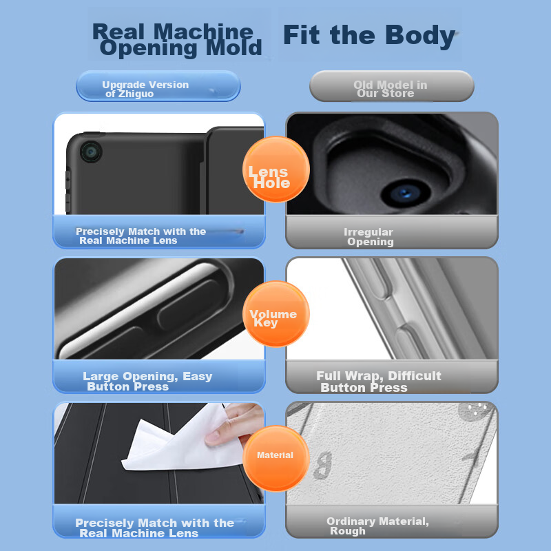 WITGOER [1：1 Top Configuration] IPad Mini 4/5 Case, 7.9-Inch 2019 Model, Full P...