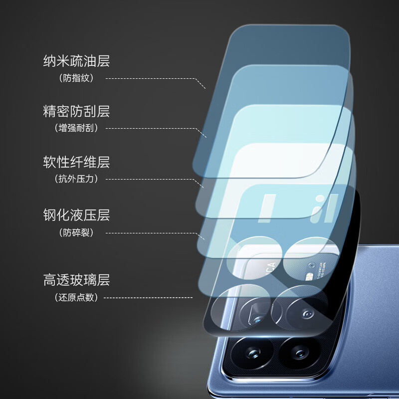 Mr. Blue Gorilla Camera Lens Protector for Xiaomi MIX Fold4, Rear Camera Fold4 P...