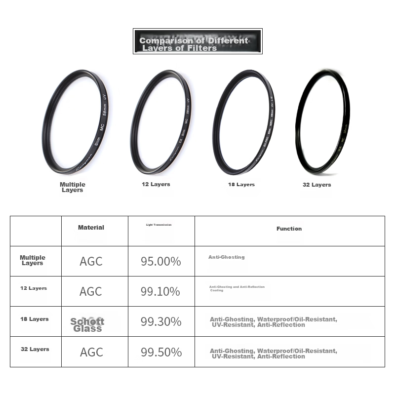 Zaoxingke 49mm UV Filter, Ultra-Thin Multi-Layer Coated Filter for Mirrorless An...