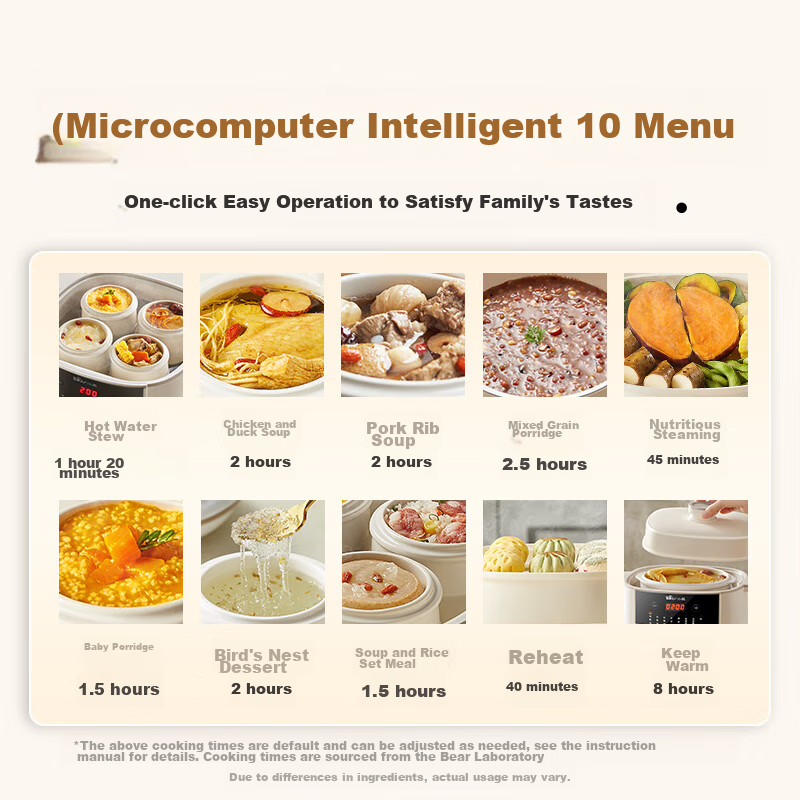 Bear Electric Slow Cooker, Double Boiler Stew Pot, Soup Cooker, Bird's Nest And...