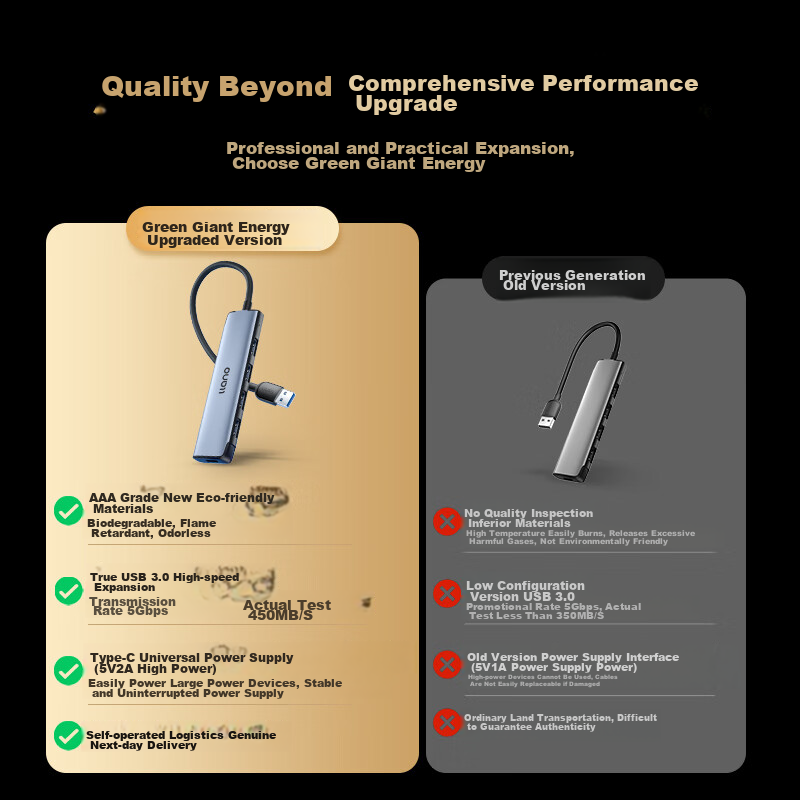 Lvjuneng USB3.0 Hub Expansion Dock, 4-Port High-Speed Hub, Laptop Multi-Port Ada...