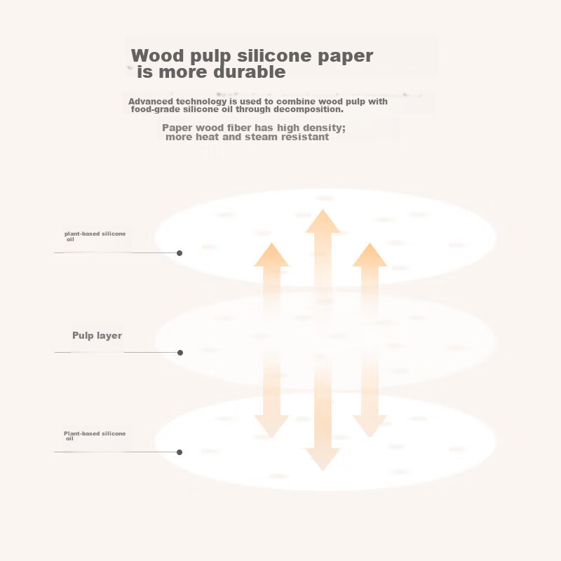 Maxcook Steamer Paper, Dumpling Liner, Steamed Bun Paper, Steamer Rack Paper, Di...