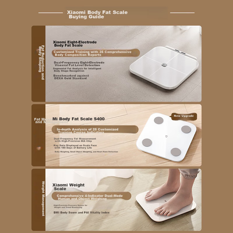 Mijia (MIJIA) Xiaomi Smart Body Scale S200, White, Dual-Interface Home Health Sc...