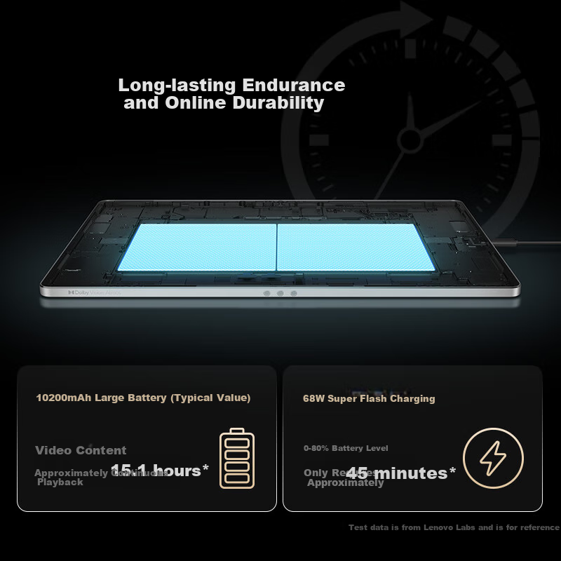 Lenovo YOGA PadPro12.7 AI Snapdragon 8Gen3 2.9K Lossless Anti-Reflective Ultra-s...