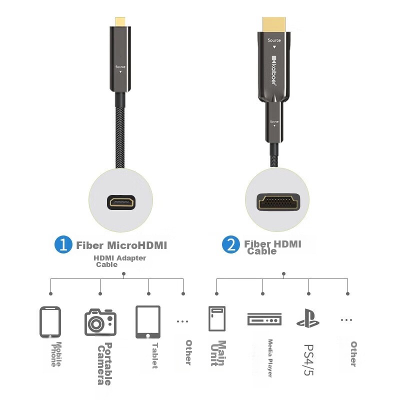 Kaibor Fiber Optic Silver-Plated Micro HDMI to HDMI Cable, Camera Mini HDMI High...