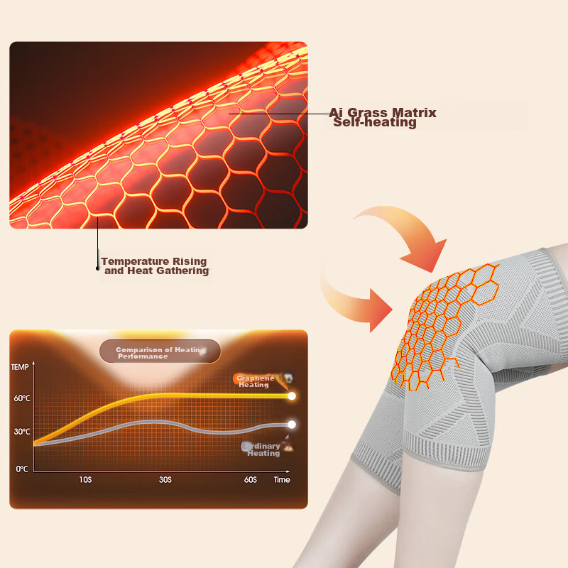 Nailikesi Mugwort Knee Brace, Warm Self-Heating, for Men And Women, Elderly, Art...