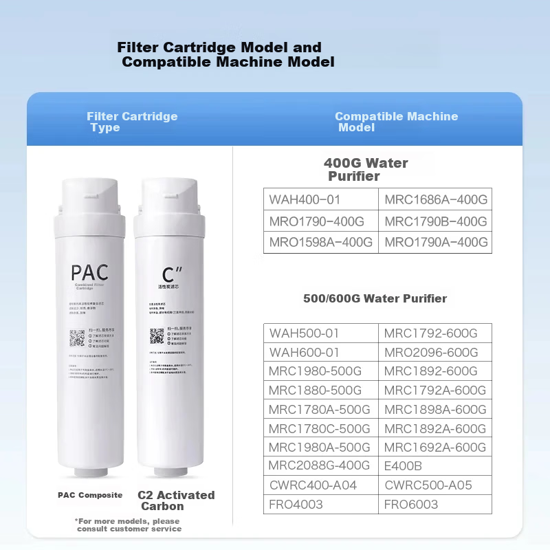 Clean World Compatible Midea Water Purifier Filter S1 Series PAC Composite C1 Pr...