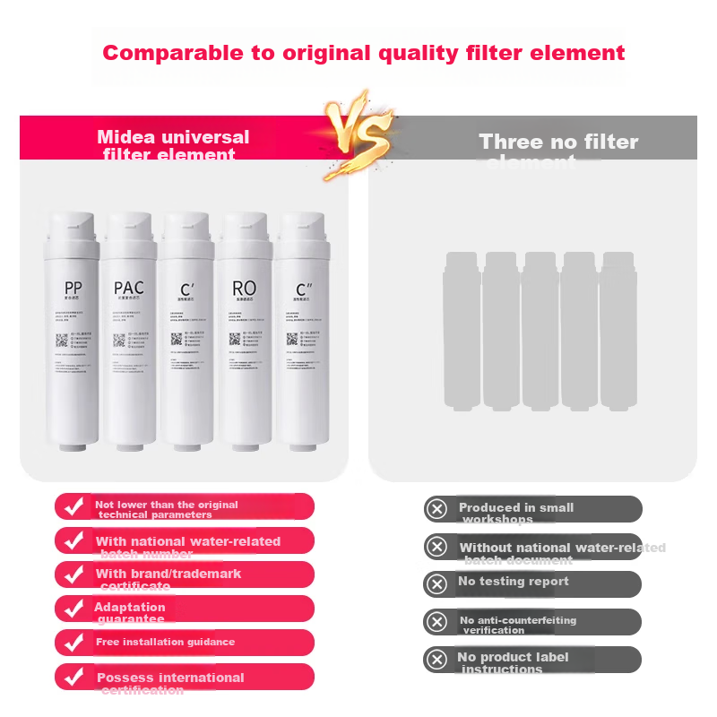 Clean World Compatible Midea Water Purifier Filter S1 Series PAC Composite C1 Pr...