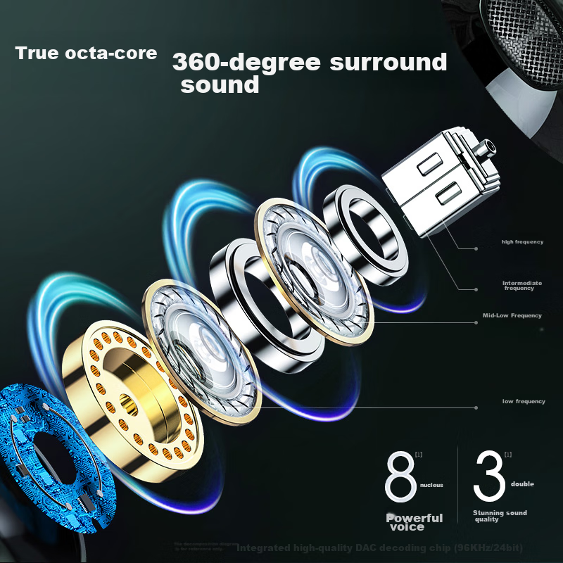 Lansidun Computer Headset Wired Dual Plug Dual Jack with Microphone, Laptop Desk...