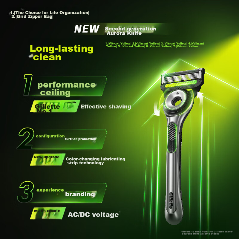 Gillette Manual Razor, Aurora Blade, 1 Handle with 4 Blades, 5-Layer Blades, Man...