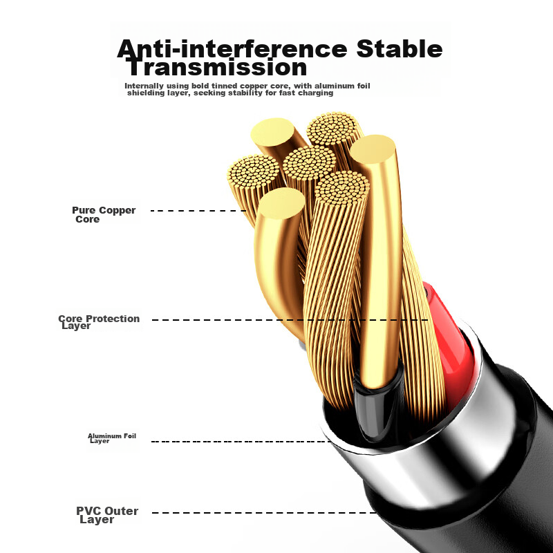 Xuanyi Canon Camera Data Cable for EOS 600D 5D2 60D 7D, Computer Connection Cabl...