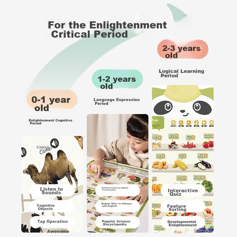 Leleyu Panda Sound Wall Chart, Early Education Learning Machine, Children's Toy,...