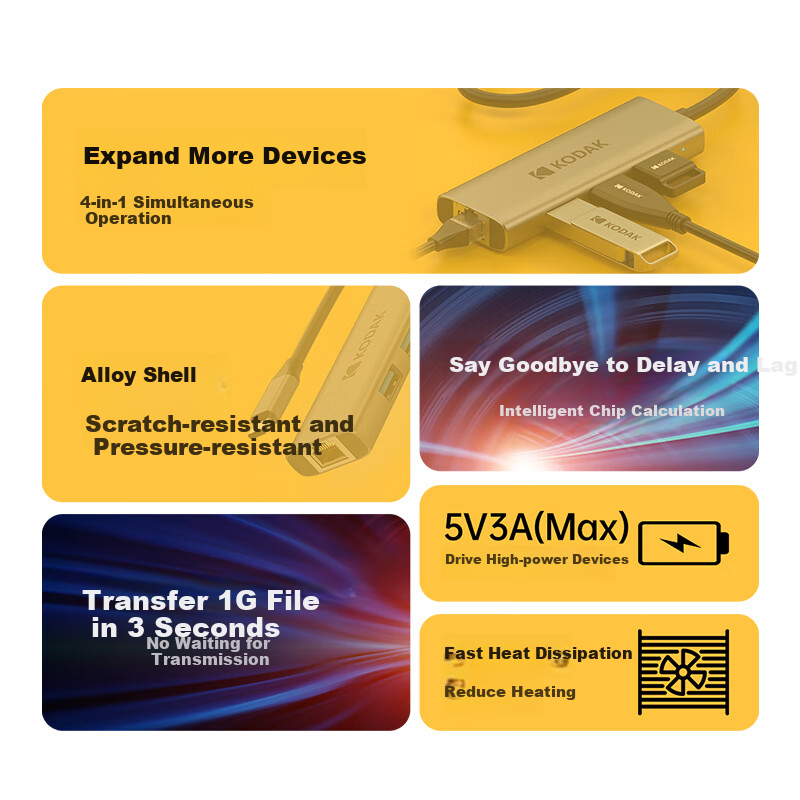 Kodak Type-C Splitter Hub T343 High-Speed 4-Port Hub Expansion Dock Gigabit Ethe...