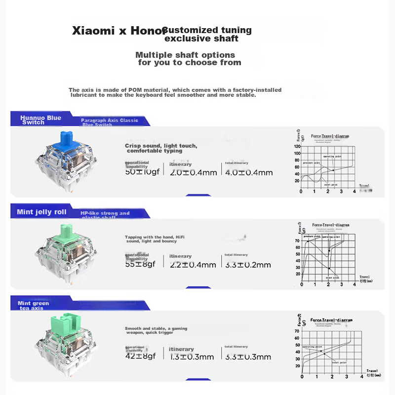Lenovo Xiaoxin K5 Custom Mechanical Keyboard, White And Brownie, Single Mode, Ri...