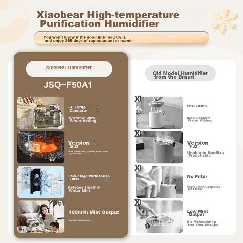 Bear [130° High-Temperature Sterilization] Humidifier, Home Bedroom Baby Large M...